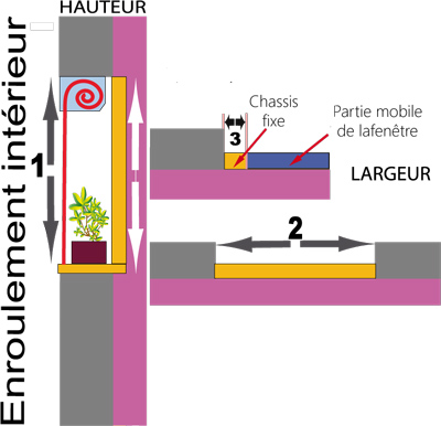 volet roulants electrique