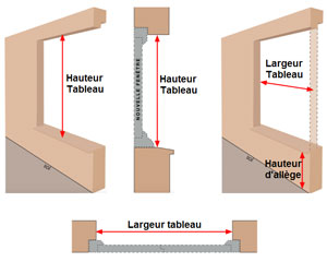 fenêtre pvc standard